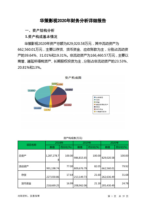 华策影视2020年财务分析详细报告