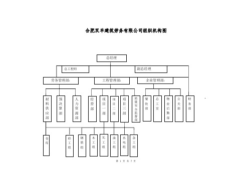 劳务公司组织机构示意图