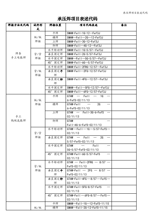 承压焊项目表述代码