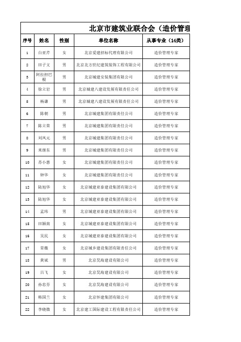 造价管理专家共计87人