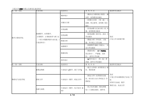 宁夏大学硕士生研究生复试科目