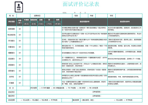 招聘面试评价记录表