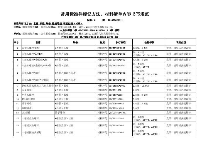 常用物料标记方法、材料清单内容书写规范--标准件