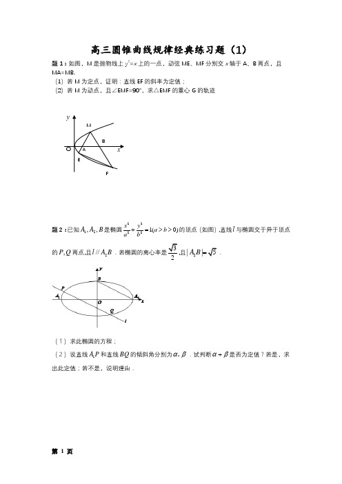 高三圆锥曲线规律经典练习题(1)(2)(3)(4)及详解