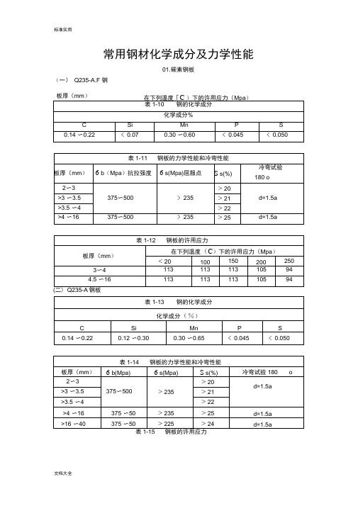 钢管在不同温度下地许用应力