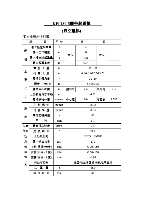 02KH180-3履带起重机性能参数