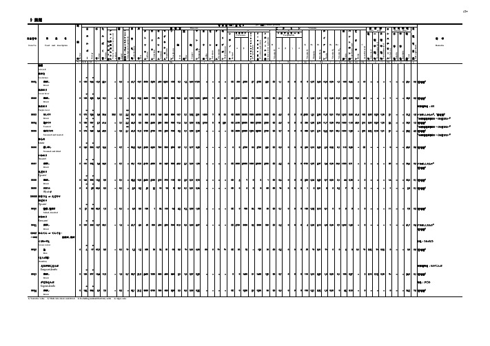 日本食物营养成分表9