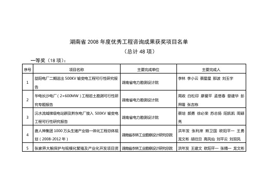 湖南省2008年度优秀工程咨询成果获奖项目名单