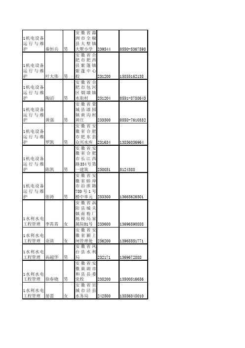 毕业生就业信息