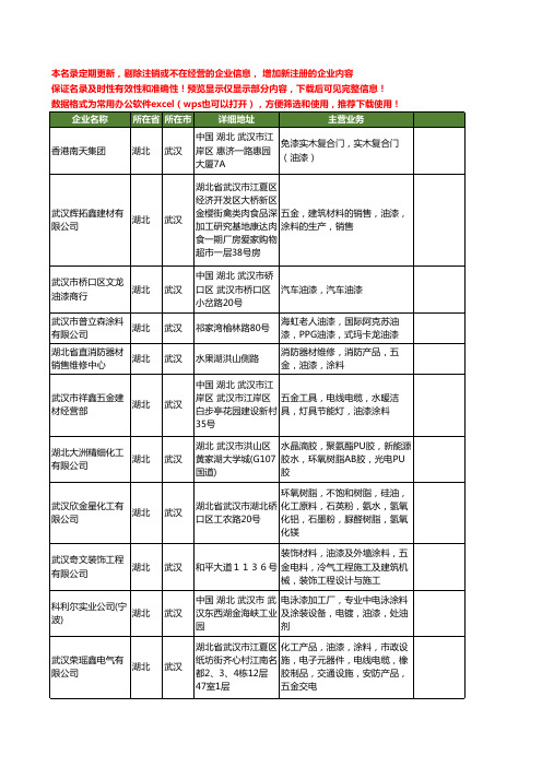 新版湖北省武汉油漆工商企业公司商家名录名单联系方式大全398家