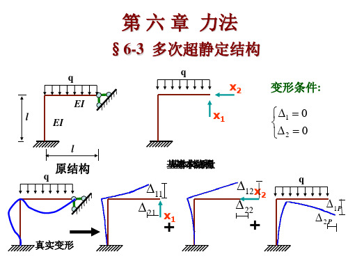 力法——多次超静定结构