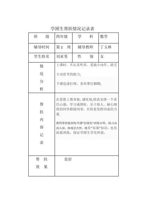 学困生帮扶情况记录表