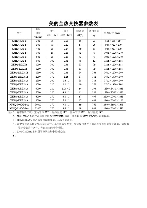 美的全热交换器参数表