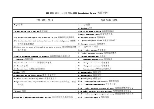 2015与2008版标准条款对照表