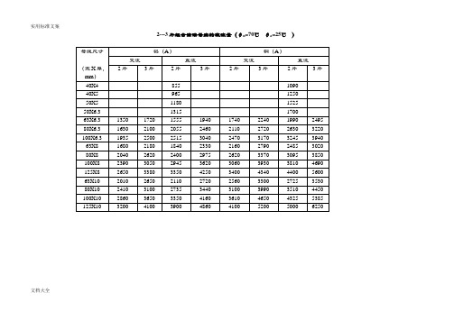 建筑电气常用大数据速查表