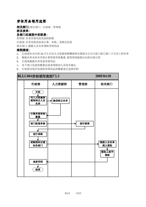 劳保用品领用流程