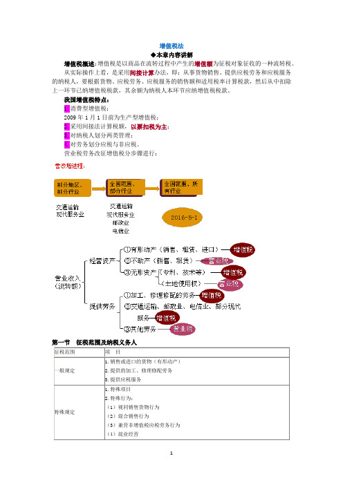 税法知识点文档