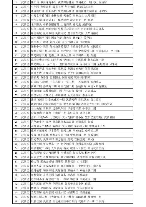 成都金牛武侯小区大全