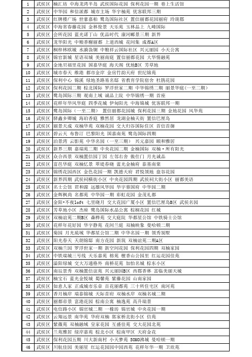 成都金牛武侯小区大全