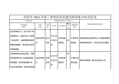 庆阳市2014年第三季度药品质量风险因素分析评估表