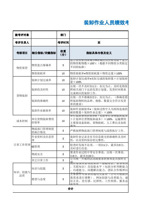 装卸作业人员绩效考核表(精选)