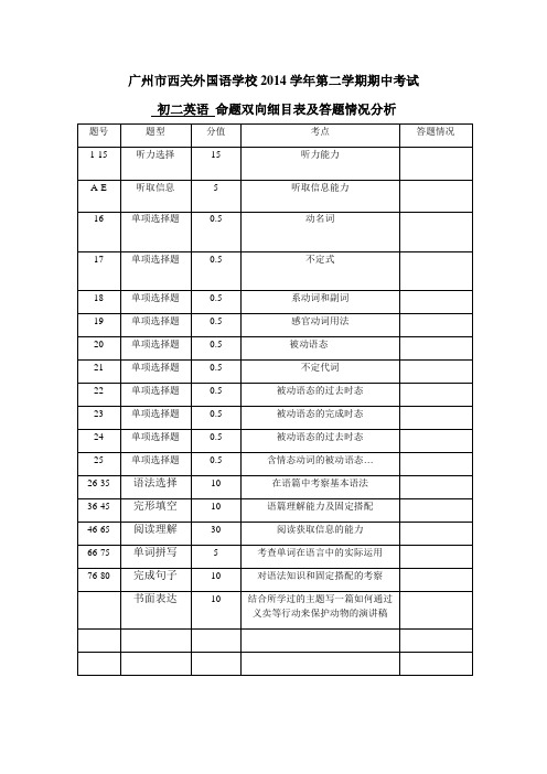 西外  初二级下 命题双向细目表