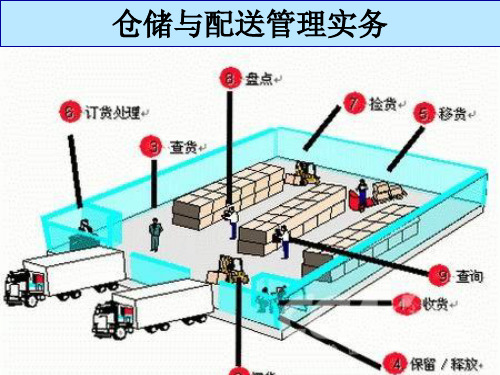 仓储与配送管理实务课程