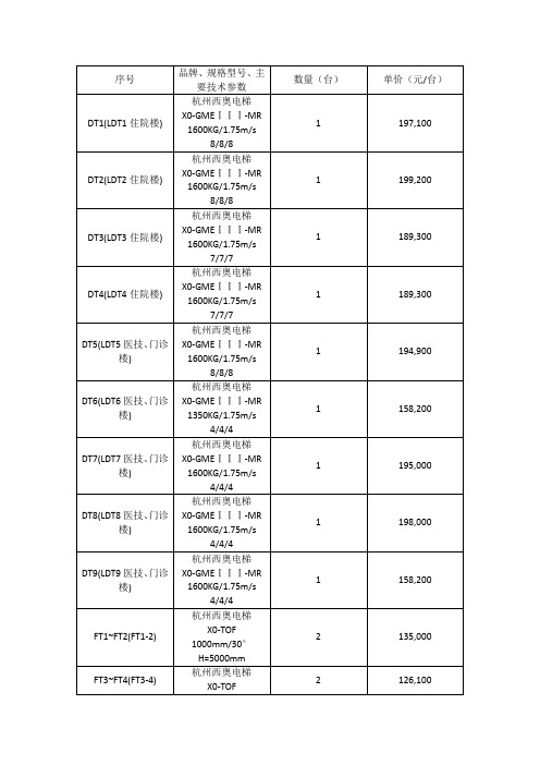 品牌、规格型号、主