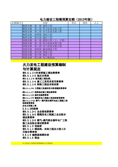 13版电力工程安装概、预算定额