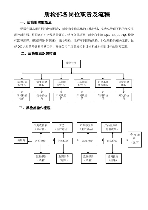 质检部各岗位职责及流程