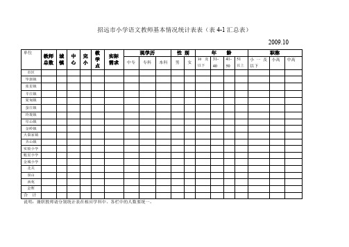 招远市小学语文教师基本情况统计表表(表4-1汇总表)