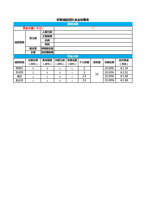 项目奖金核算表
