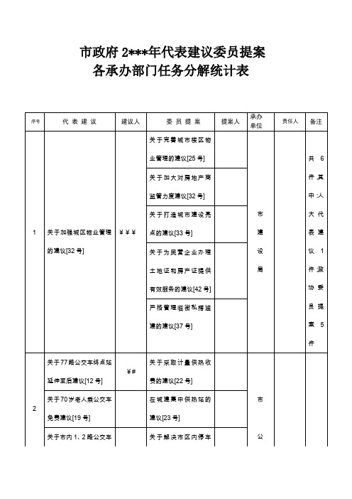 建议提案任务分解表