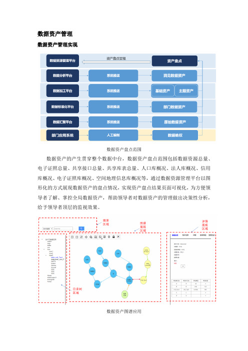 数据中台(数据资产管理)