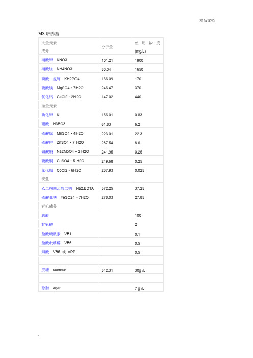 MS、B5、 N6培养基配方