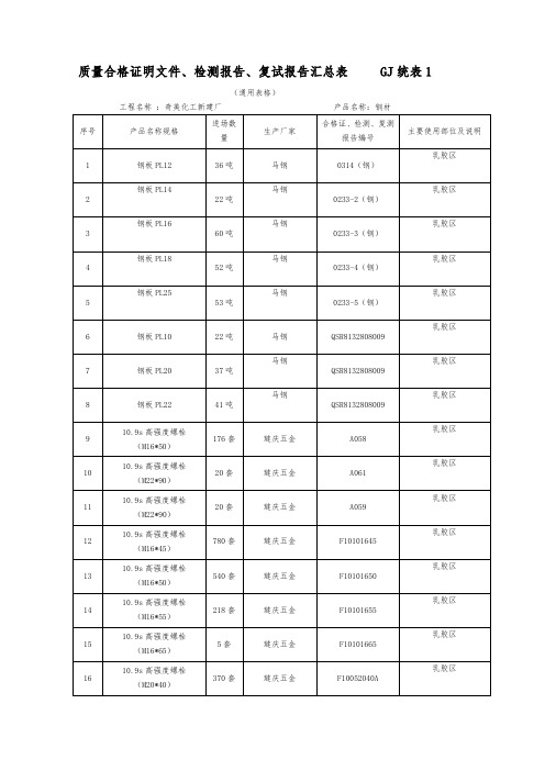 质量证明书、合格证、检测报