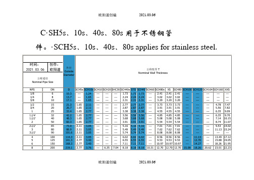 工业管道sch壁厚等级对照表之欧阳道创编