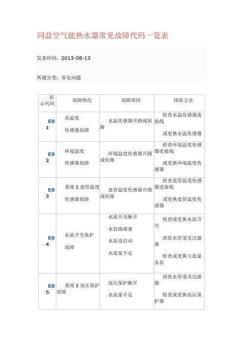 同益空气能热水器常见故障代码