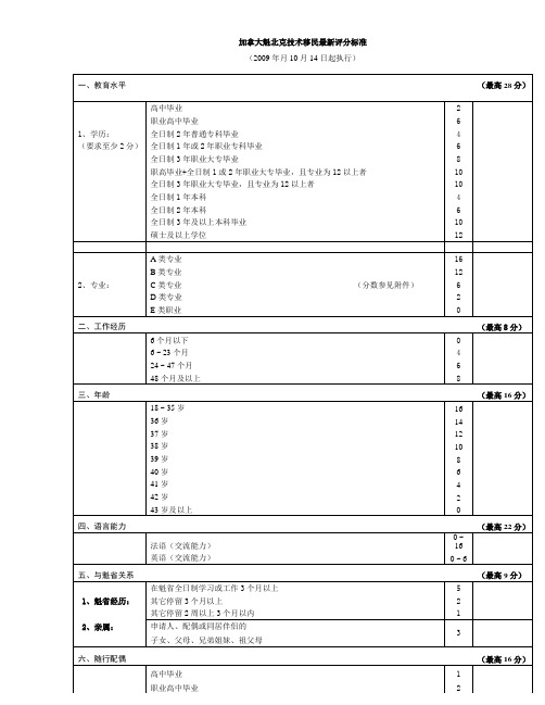 加拿大魁北克技术移民评分表(2009年10月14日).doc