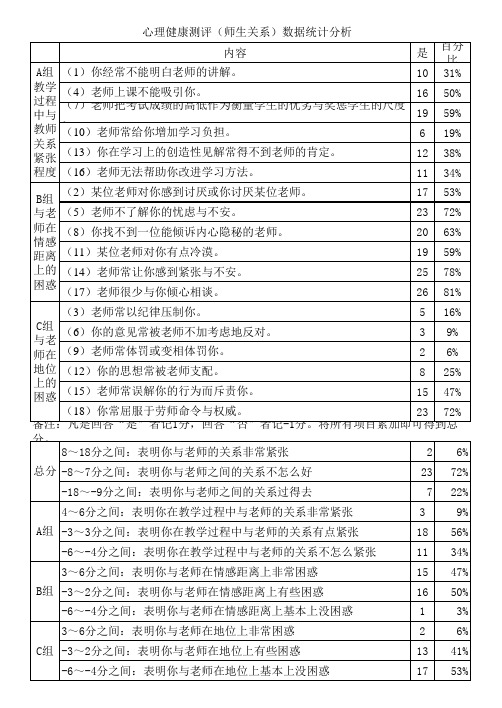 心理测评(师生关系)数据分析