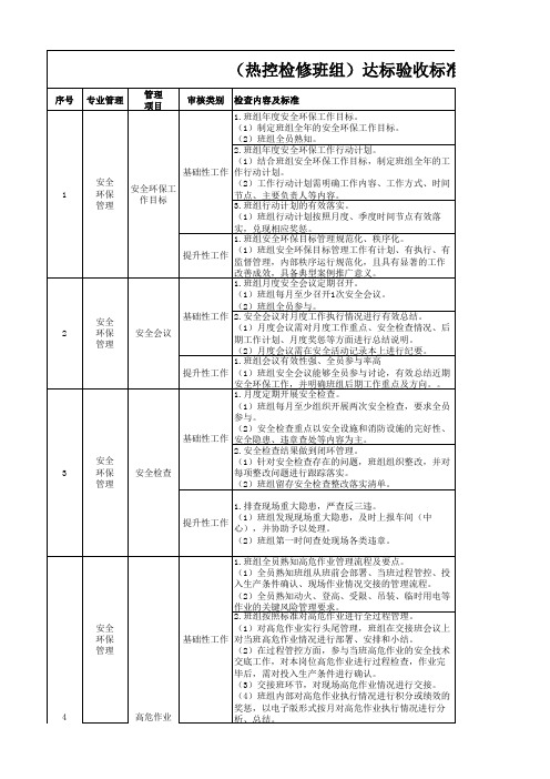 企业(热控检修班组)达标验收标准