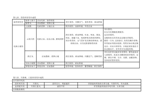 中成药方剂