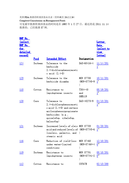美国FDA批准的转基因食品名录