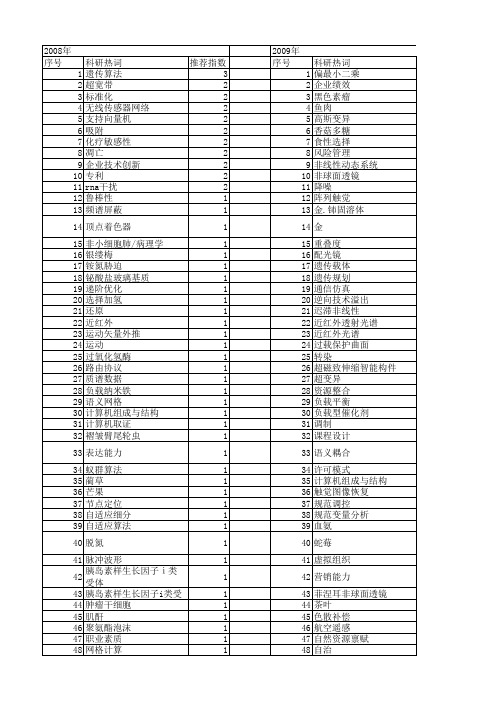 【浙江省自然科学基金】_技术能力_期刊发文热词逐年推荐_20140811