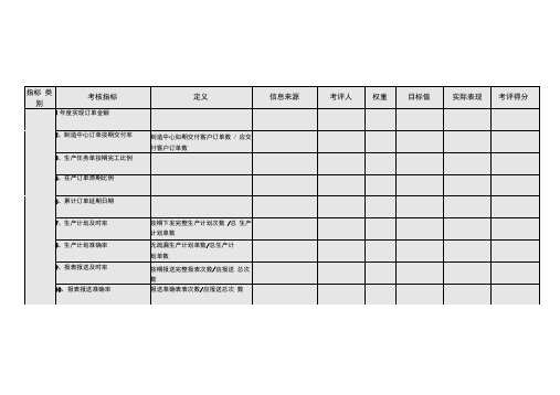 生产计划主管仓库主管岗位业绩考核责任书模板范例