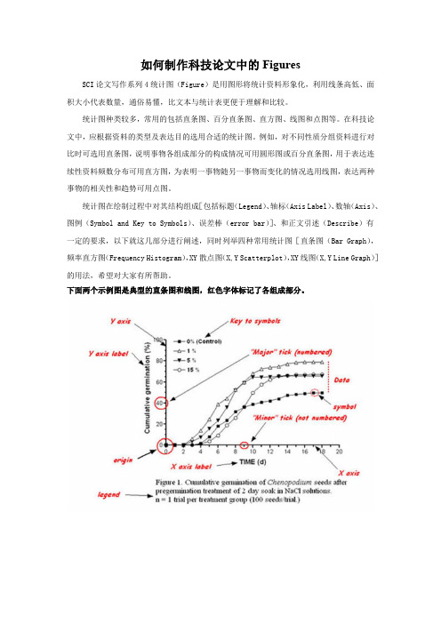 Origin基础图形操作