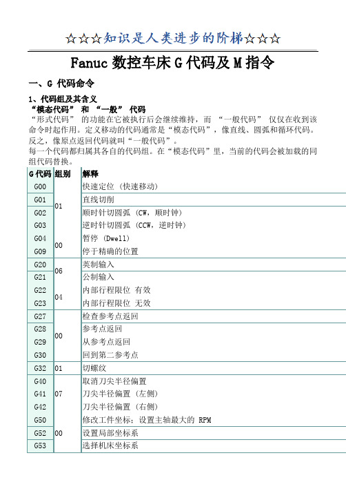 Fanuc数控车床G代码及M指令14208