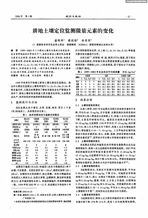 耕地土壤定位监测微量元素的变化