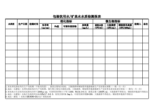 包装饮用水和矿泉水水质检测报表