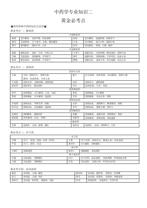 执业药师 中药二 黄金考点